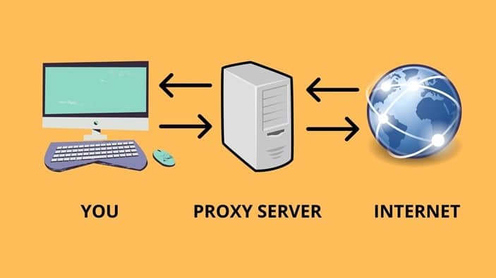 what is a proxy