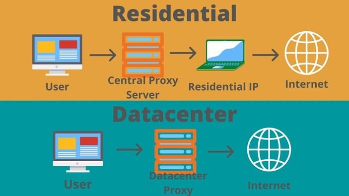 residential proxies vs data center proxies