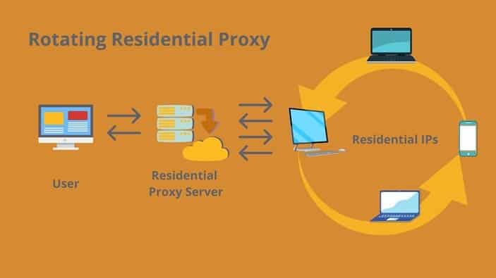 rotating residential proxies