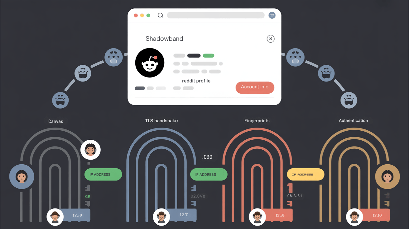 Reddit Shadowban Checker & Fix: The Agency Guide to Account Recovery (2025) 2 Shadowband